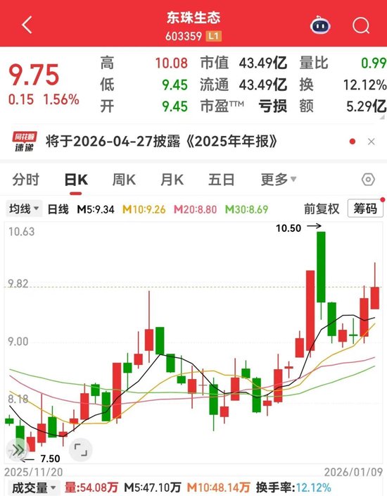 突发，603359或终止重大资产重组！科技巨头获爆买超50亿港元-313啦实用网