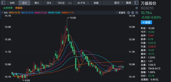 最新公告!多家A股公司2025年业绩预亏
