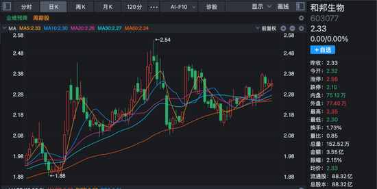 最新公告!多家A股公司2025年业绩预亏