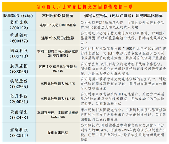 商业航天之太空光伏概念或爆发：概念股如何掘金？-313啦实用网