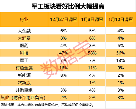 下周这个板块获投资者看好!6股获融资客大手笔买入