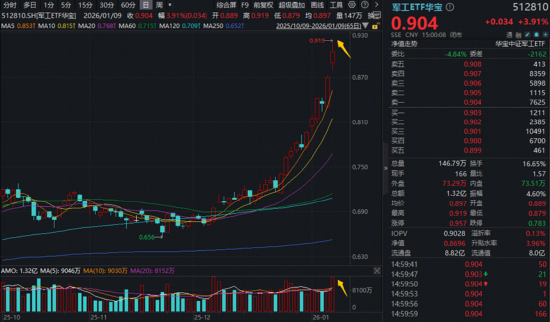A股放量突破！“慢牛”变“疯牛”？