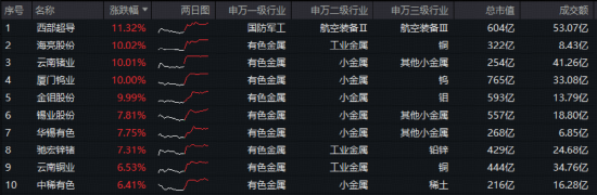 A股放量突破！“慢牛”变“疯牛”？