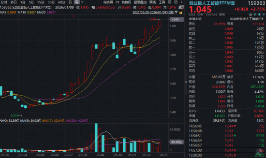 A股放量突破！“慢牛”变“疯牛”？