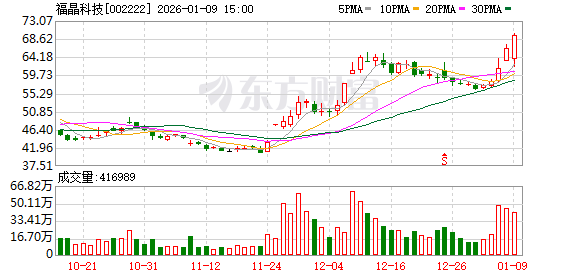 福晶科技：公司主要为客户提供晶体元器件、精密光学元件和激光器件等产品及服务-313啦实用网