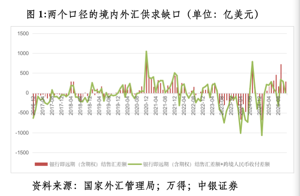 管涛：众口一词的人民币升值“真相”-313啦实用网