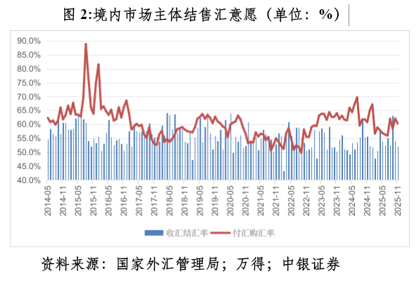 管涛：众口一词的人民币升值“真相”