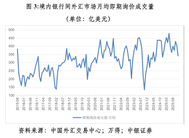 管涛：众口一词的人民币升值“真相”