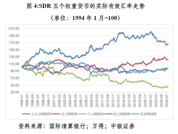 管涛：众口一词的人民币升值“真相”