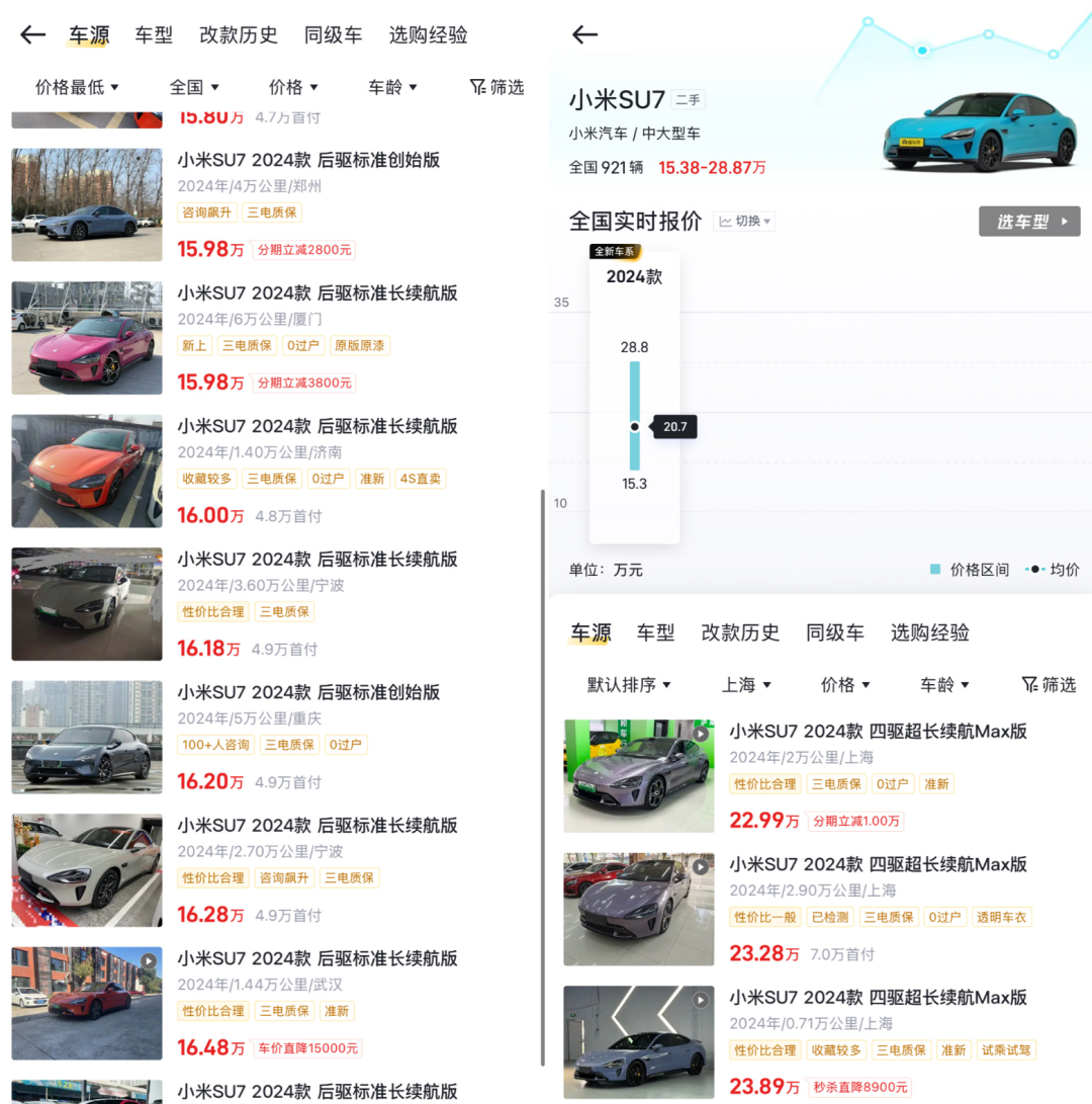 小米二手车价大跳水：SU7半年跌5万元-313啦实用网