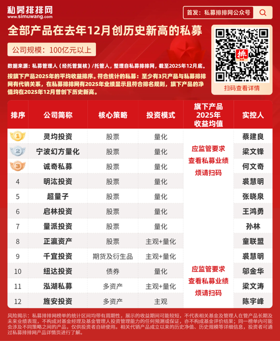 幻方、明汯、诚奇等96家私募业绩创历史新高!期货类私募异军突起,金银大涨贡献?-313啦实用网