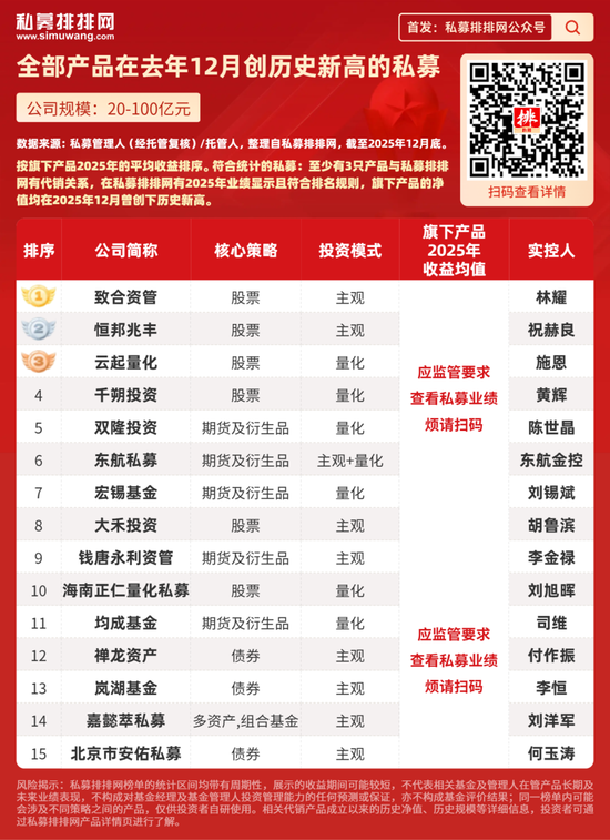 幻方、明汯、诚奇等96家私募业绩创历史新高!期货类私募异军突起,金银大涨贡献?