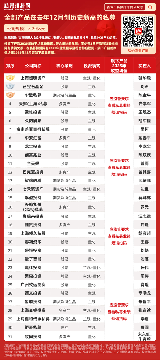 幻方、明汯、诚奇等96家私募业绩创历史新高!期货类私募异军突起,金银大涨贡献?