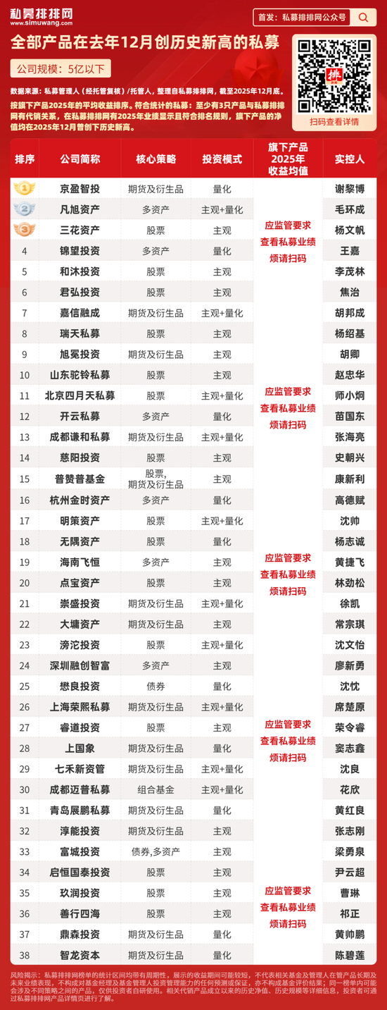 幻方、明汯、诚奇等96家私募业绩创历史新高!期货类私募异军突起,金银大涨贡献?