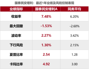 恐高又怕踏空，怎么办？