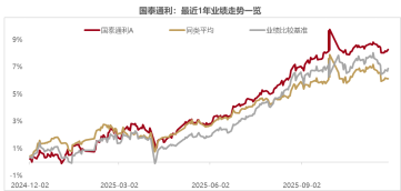 恐高又怕踏空，怎么办？