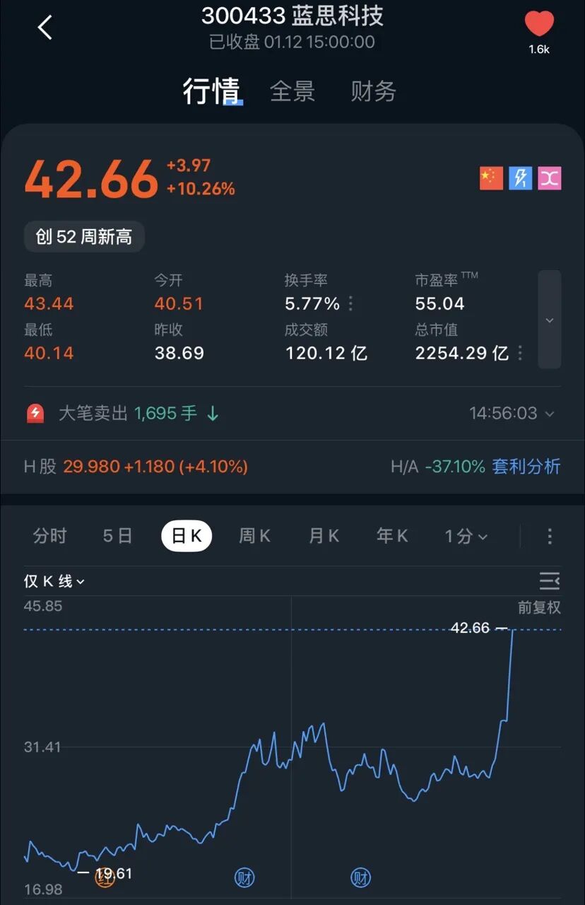 “碰一下”概念股狂飙,三大核心供应商成资本新宠-313啦实用网