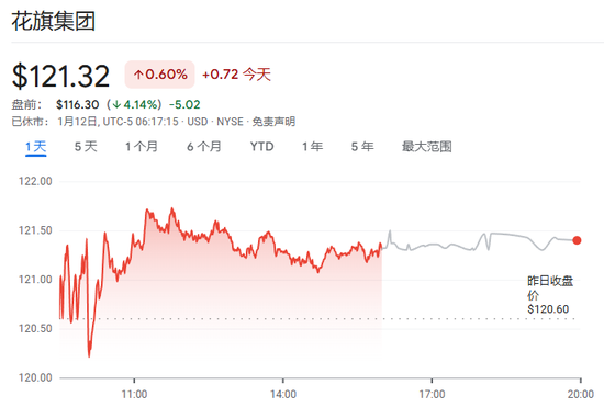 美股Q4财报季开启！高盛：标普500盈利预期“太保守”，本周银行股表现成关键风向标-313啦实用网