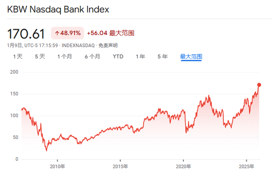 美股Q4财报季开启！高盛：标普500盈利预期“太保守”，本周银行股表现成关键风向标