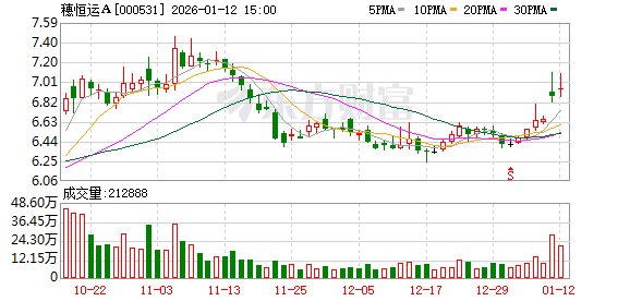 穗恒运A：公司围绕“电、热、氢、储”进行业务布局-313啦实用网
