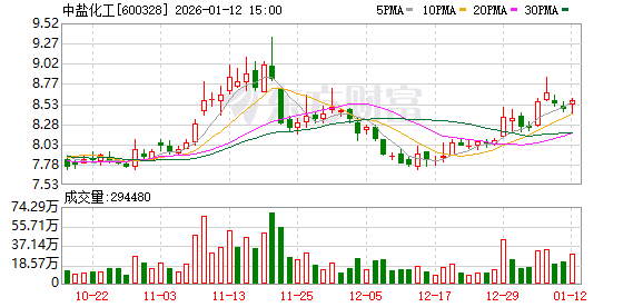 中盐化工：公司高度重视投资者关系管理-313啦实用网