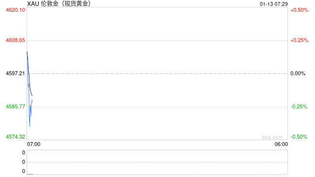 金价高企 银行挂钩黄金结构性存款走俏-313啦实用网