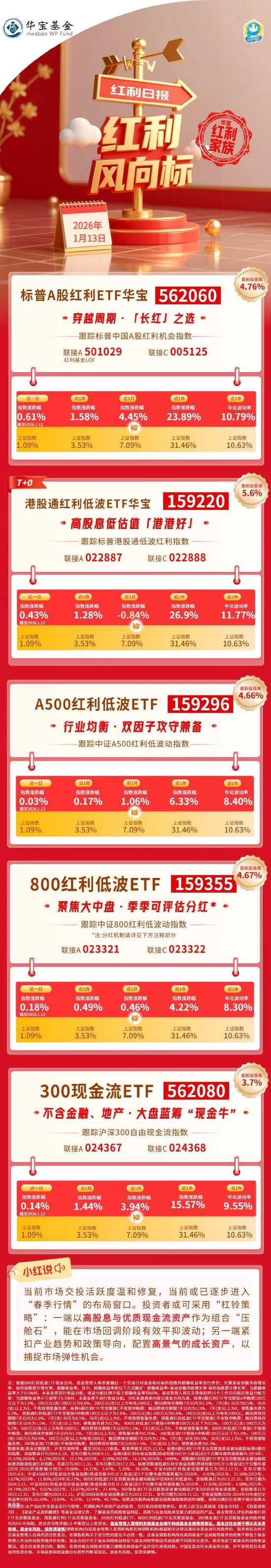 红利风向标 | 关注红利资产与景气成长搭配的“哑铃策略”-313啦实用网