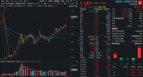 GEO火出圈！新“易中天”横空出世！创业板人工智能开年以来大幅跑赢通信，159363获资金火速增仓4亿元-313啦实用网