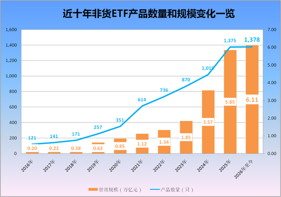 华夏基金旗下非货ETF规模首次突破1万亿元
