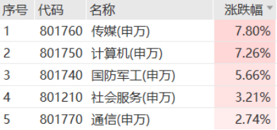 A股成交超3.6万亿，AI应用迎来高潮-313啦实用网