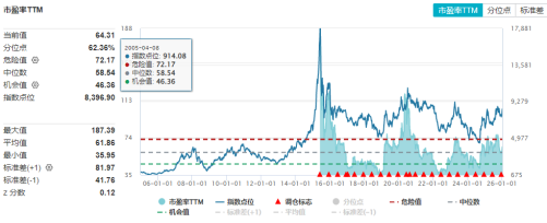 A股成交超3.6万亿，AI应用迎来高潮