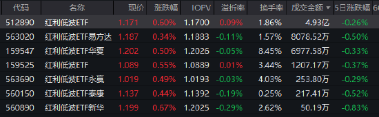 红利低波ETF(512890)近20个交易日逆势吸金15.8亿元 机构热议震荡市配置价值-313啦实用网