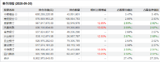 红利低波ETF（512890）近20个交易日逆势吸金15.8亿元 机构热议震荡市配置价值