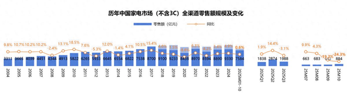 A.O.史密斯的反内卷路径：以技术竞优与AI深融突围-313啦实用网