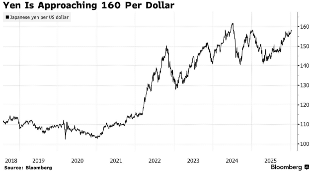 高市早苗财政政策成日元“拖油瓶” 日本央行或被迫于4月提前加息-313啦实用网