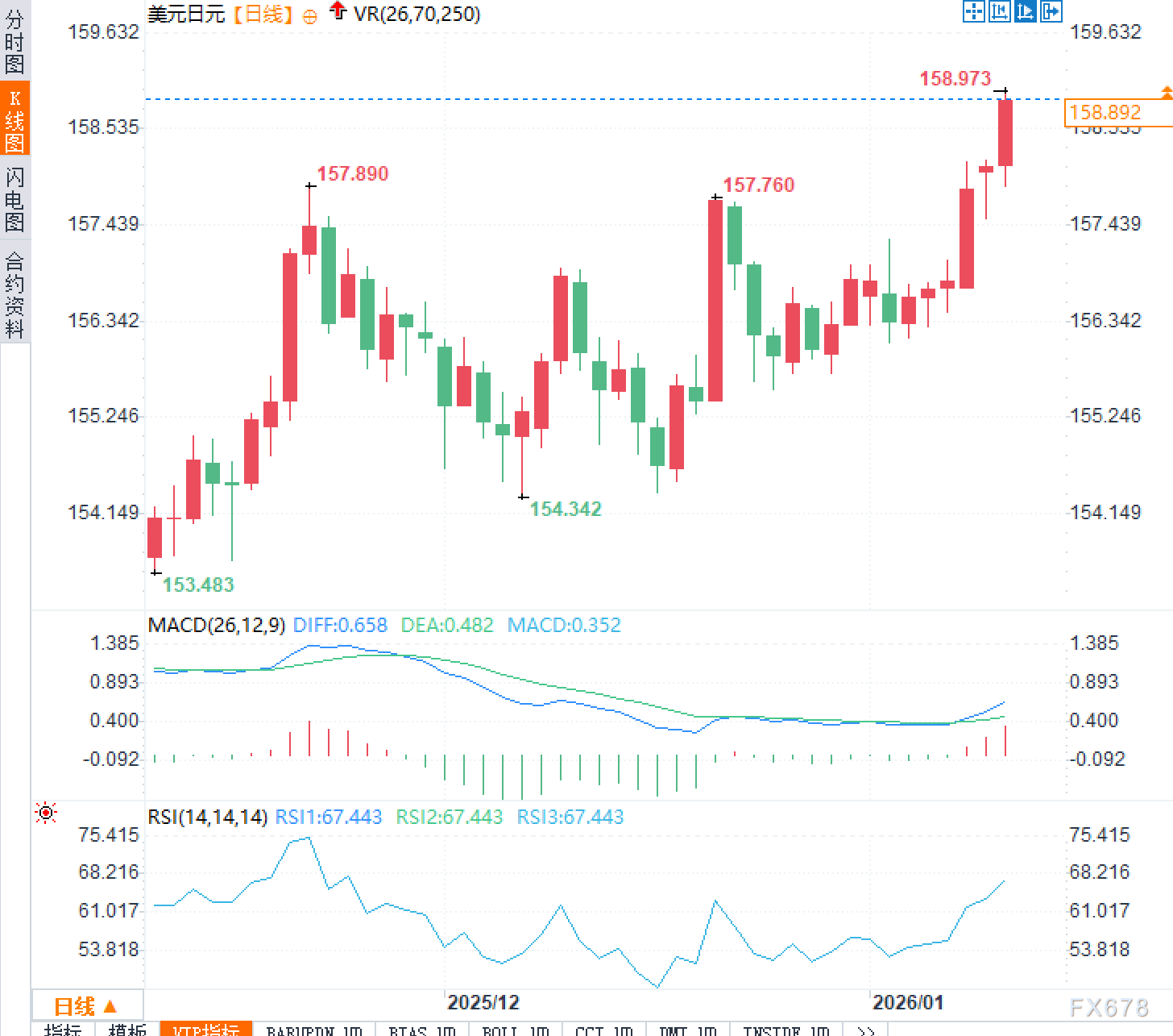 一场选举就能让日元崩盘？背后的金融逻辑太惊人！