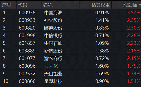 慢牛拾级而上！标普A股红利ETF华宝（562060）稳步创新高，连续5日吸金超1.8亿元！
