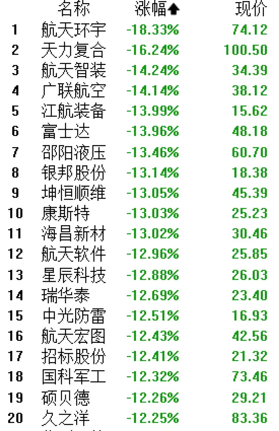 10倍股、最贵ST股扎堆后，老板们要卖卫星梦了-313啦实用网