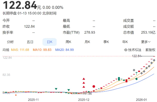 10倍股、最贵ST股扎堆后，老板们要卖卫星梦了