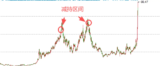 10倍股、最贵ST股扎堆后，老板们要卖卫星梦了