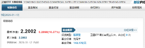 10倍股、最贵ST股扎堆后，老板们要卖卫星梦了