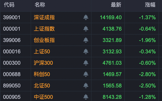 A股风向变了？商业航天股退潮，电网设备股尾盘异动拉升！-313啦实用网