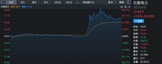 A股风向变了?商业航天股退潮,电网设备股尾盘异动拉升!