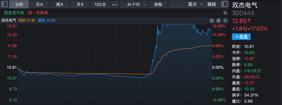 A股风向变了?商业航天股退潮,电网设备股尾盘异动拉升!