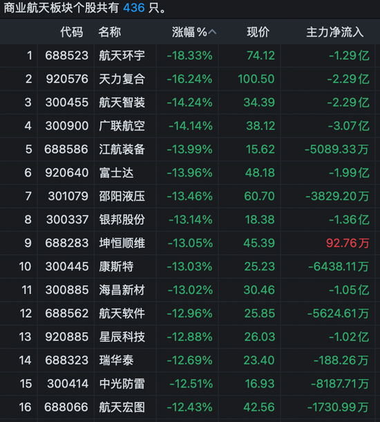 A股风向变了?商业航天股退潮,电网设备股尾盘异动拉升!