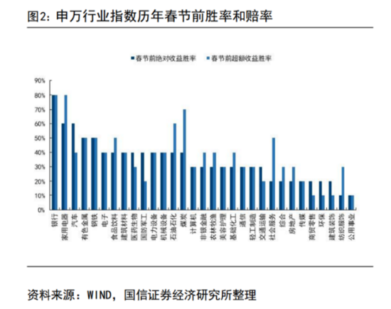 沪指止步17连阳!商业航天巨震,通用航空ETF跌7.27%!港股逆袭,港股通医疗ETF(159137)一度涨停