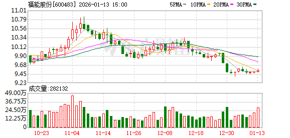 福能股份：公司暂无剥离纺织业务计划-313啦实用网