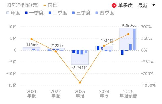 存储“超级周期”首份年报预增！佰维存储净利或增超500%
