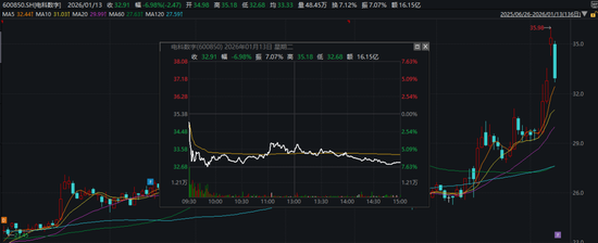 上交所出手!两只“商业航天”概念股,被监管警示-313啦实用网