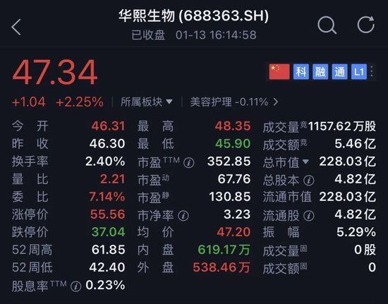 一天17笔大宗交易，华熙生物二股东连续减持-313啦实用网